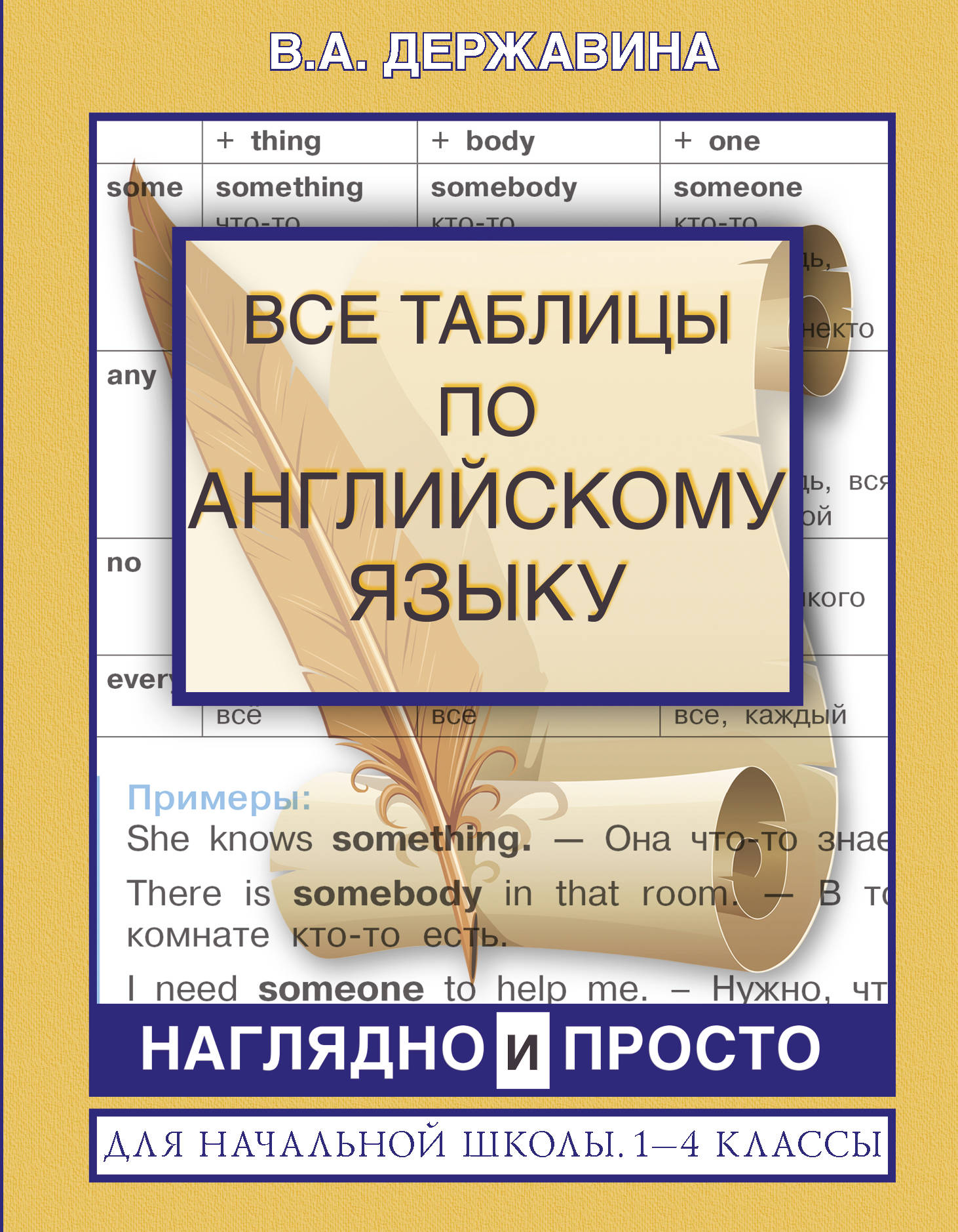 

Все таблицы по английскому языку для начальной школы. 1-4 классы