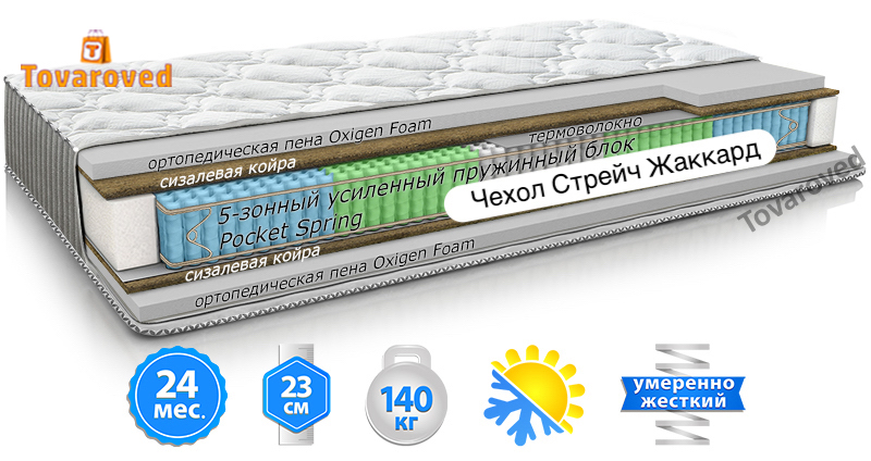 

Матрас ортопедический 70х190 MatroLuxe Yellow MELON