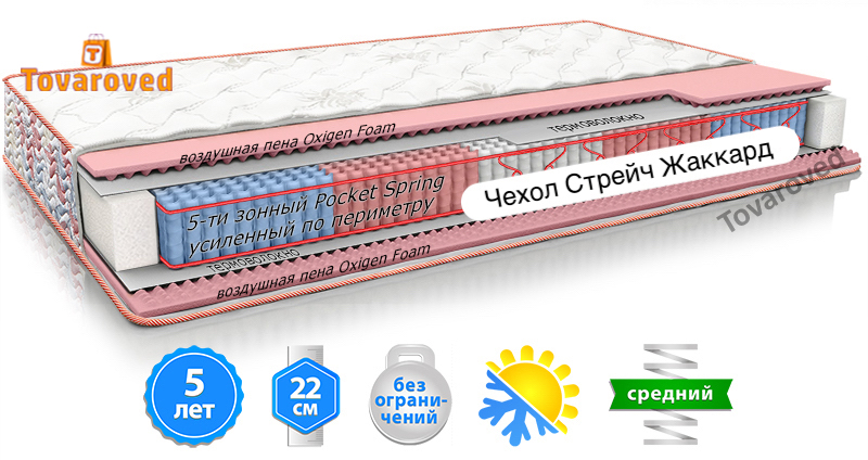 

Матрас ортопедический 80х190 MatroLuxe CAMELIA