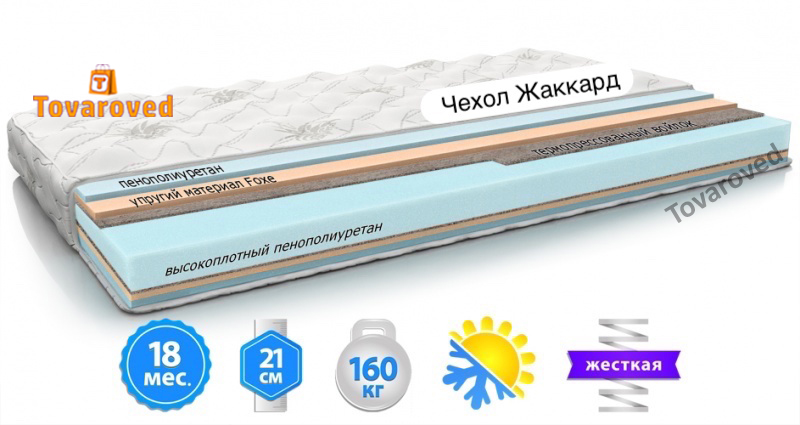 

Матрас ортопедический 150х200 MatroLuxe MONTANA PPU