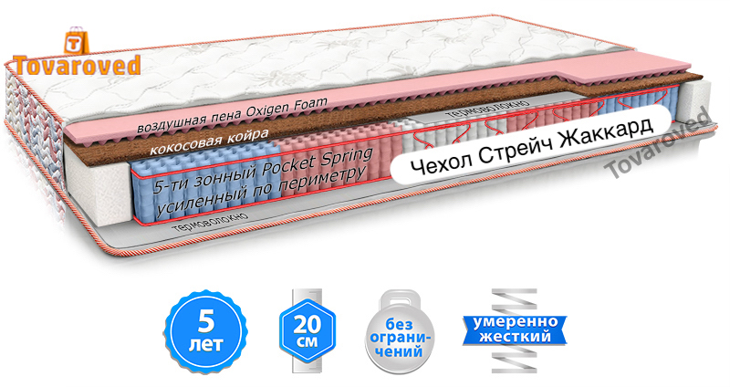 

Матрас ортопедический односторонний 120х200 MatroLuxe ROSE