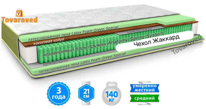 

Матрас ортопедический 180х200 MatroLuxe AZURE