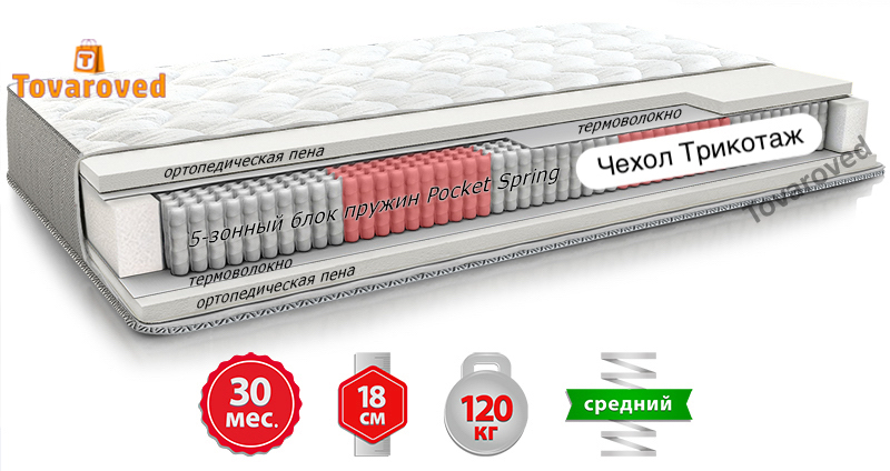 

Матрас ортопедический 90х200 Come-for Notte МАГНУМ
