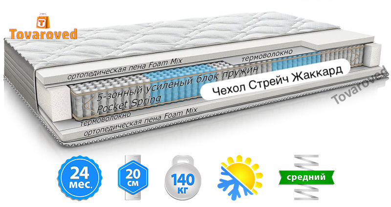 

Матрас ортопедический 150х200 MatroLuxe Yellow LIME