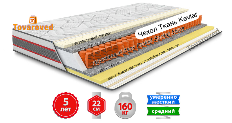 

Матрас ортопедический 140х190 Come-for ИРИДИУМ