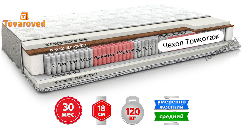 

Матрас ортопедический 180х200 Come-for Notte МАГНУМ кокос