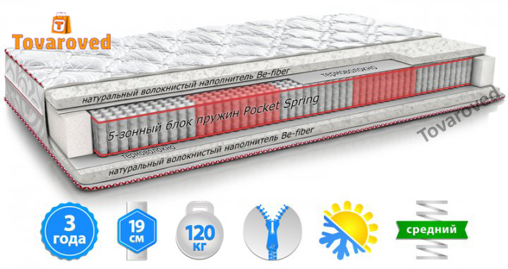 

Матрас ортопедический 120х190 MatroLuxe CARMIN