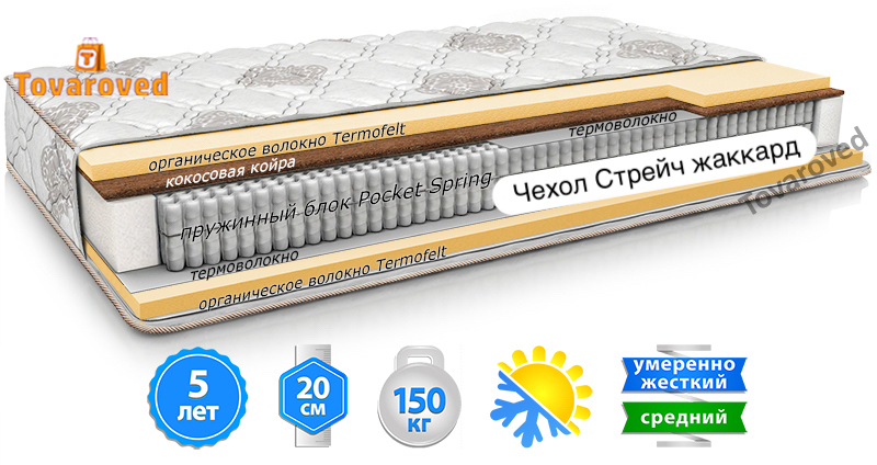 

Матрас ортопедический 140х200 MatroLuxe CAPPUCCINO SOFT PLUS