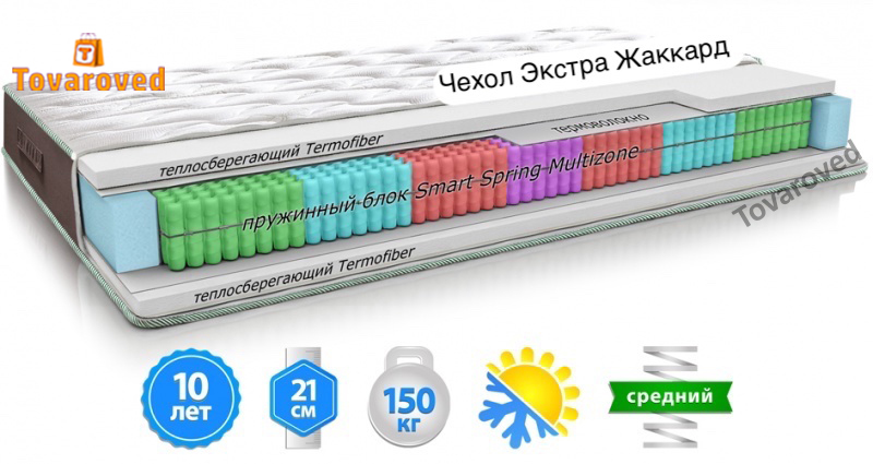 

Матрас ортопедический 140х190 MatroLuxe WIND
