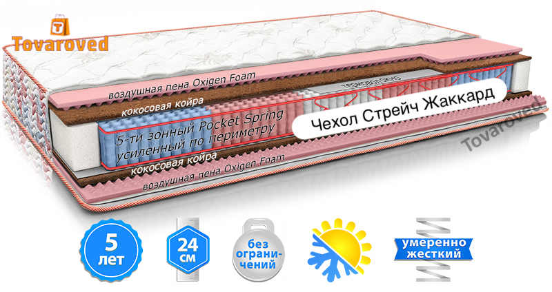 

Матрас ортопедический двусторонний 140х200 MatroLuxe ROSE