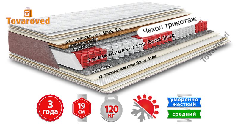 

Матрас ортопедический 90х190 Come-for ДЕЛАЙТ СОФТ