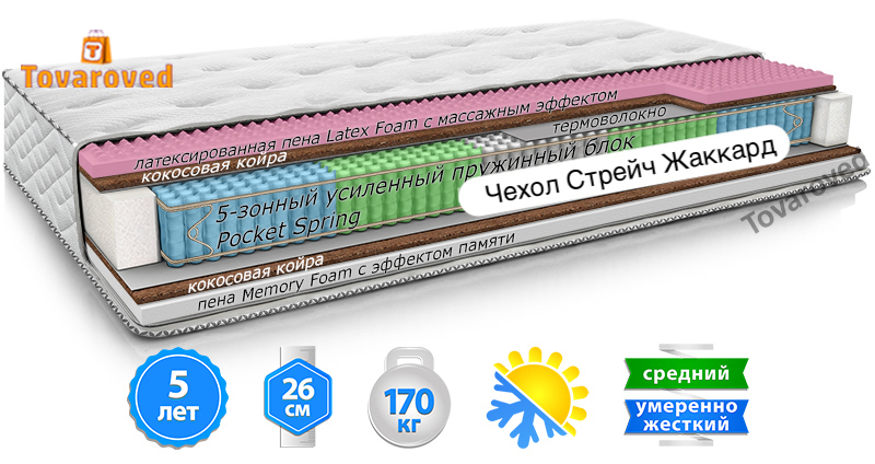 

Матрас ортопедический 90х200 MatroLuxe Yellow SUN