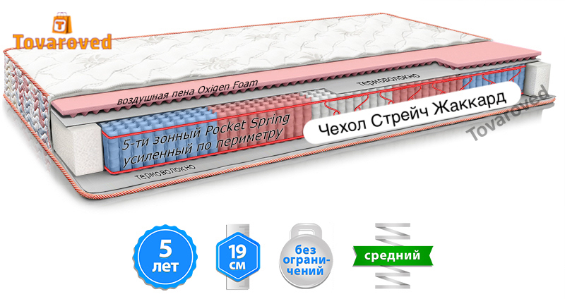 

Матрас односторонний ортопедический 90х200 MatroLuxe CAMELIA