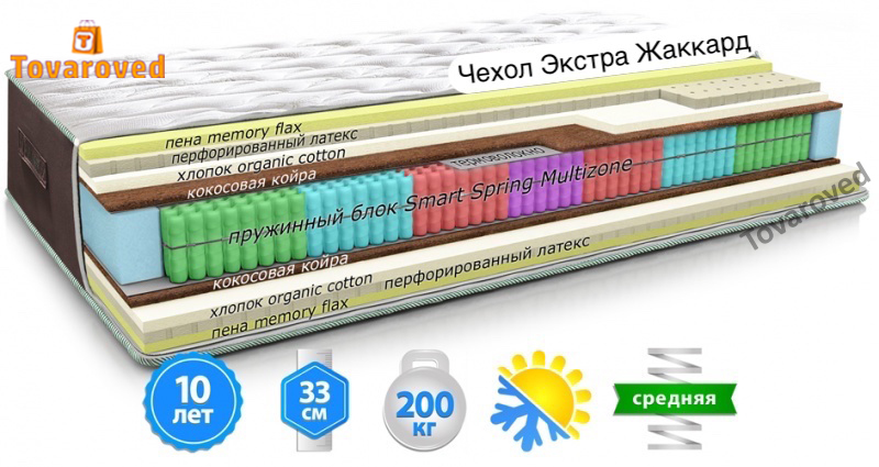 

Матрас ортопедический 180х200 MatroLuxe DESERT