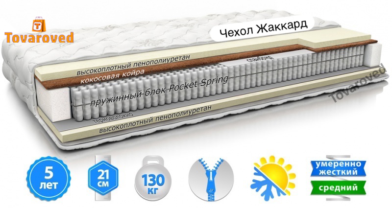 

Матрас ортопедический 150х200 MatroLuxe SOFIA NEW