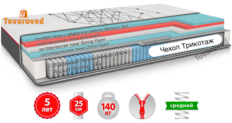 

Матрас односторонний ортопедический 140х190 Come-for Regeneration R2