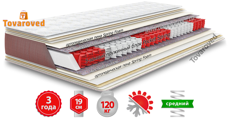 

Матрас ортопедический 120х190 Come-for Infinity ПРАКТИК СОФТ