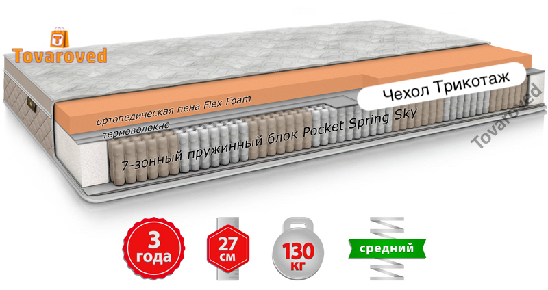

Матрас односторонний ортопедический 180х190 Come-for Dynasty STEWART ROYAL