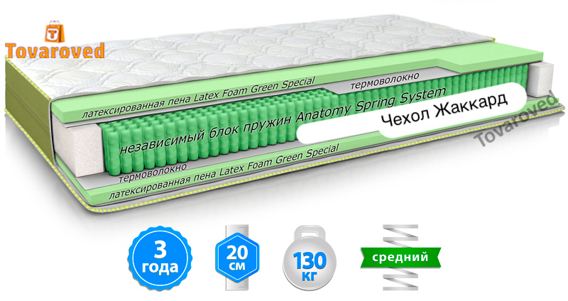 

Матрас ортопедический 160х190 MatroLuxe PLAIN
