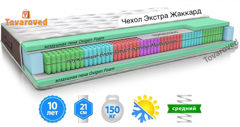 

Матрас ортопедический 80х200 MatroLuxe MOUNT