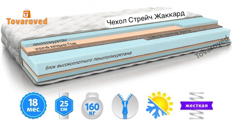 

Матрас ортопедический 120х190 MatroLuxe SAN MARINO PPU
