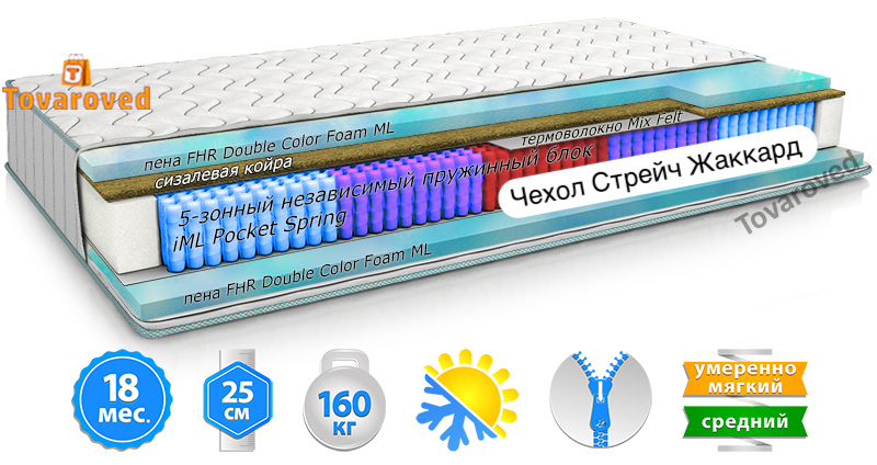 

Матрас ортопедический 140х190 MatroLuxe TRENDS