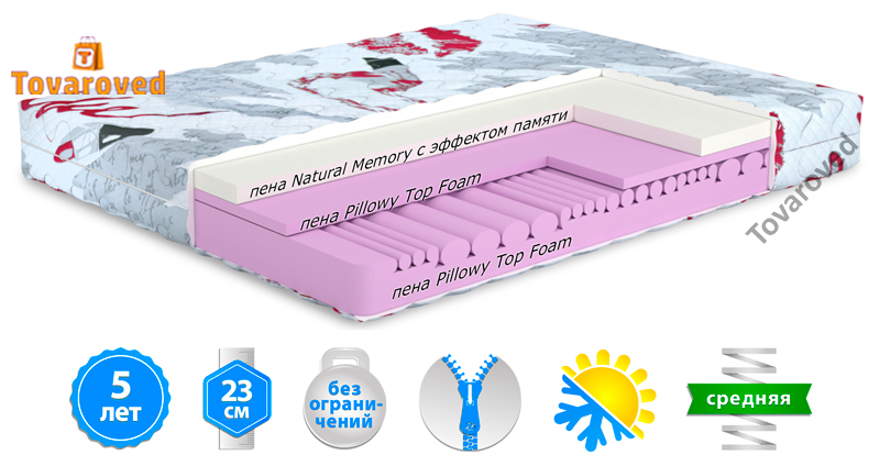 

Матрас ортопедический 140х190 MatroLuxe KISS