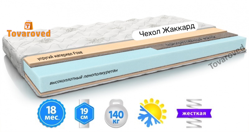 

Матрас ортопедический 120х190 MatroLuxe SYDNEY PPU