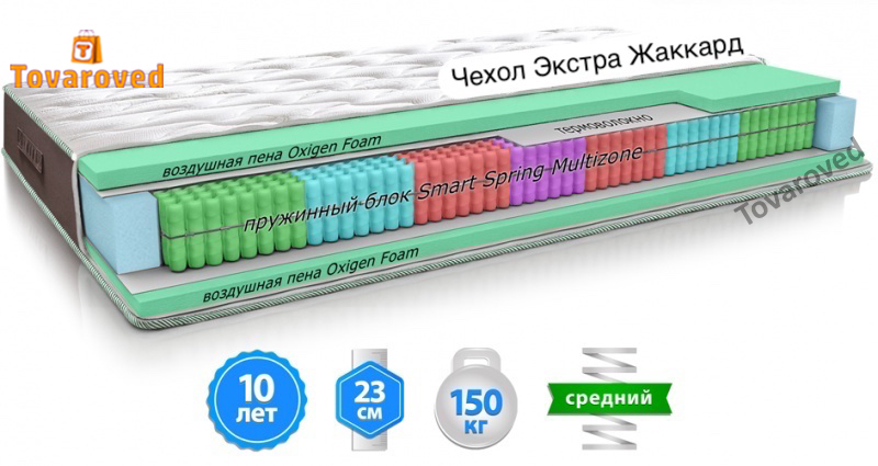 

Матрас ортопедический 140х200 MatroLuxe OCEAN