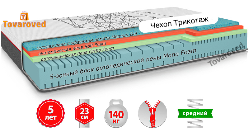 

Матрас односторонний ортопедический 80х200 Come-for Regeneration R3