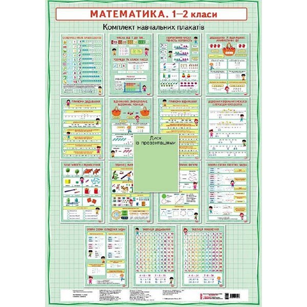 

Математика 1-2 класи Плакати + СD диск (Укр) Ранок (341974)
