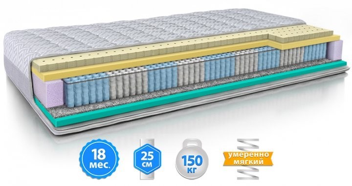 

Ортопедический матрас Велам Модель L 90х200 см.