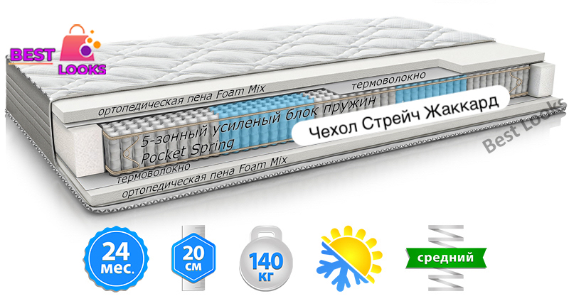 

Матрас ортопедический 140х190 MatroLuxe Yellow LIME