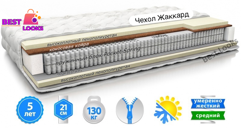 

Матрас ортопедический 150х200 MatroLuxe SOFIA NEW