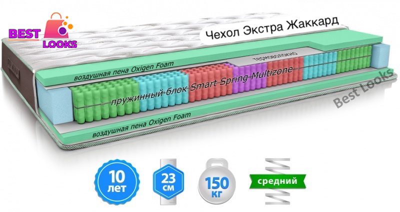 

Матрас ортопедический 180х190 MatroLuxe OCEAN