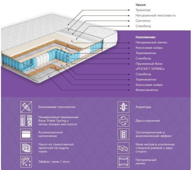 

Матрас Musson Элит Dual 120*190 см.
