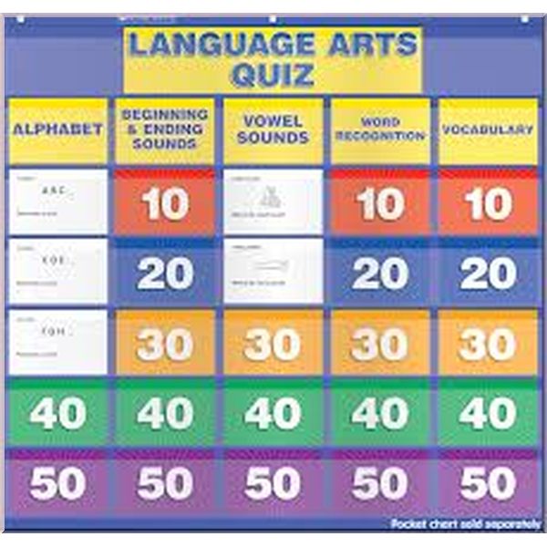 

Language Arts Quiz: Grades K–1 Pocket Chart Add-ons. Scholastic Inc.. ISBN:9780545417532