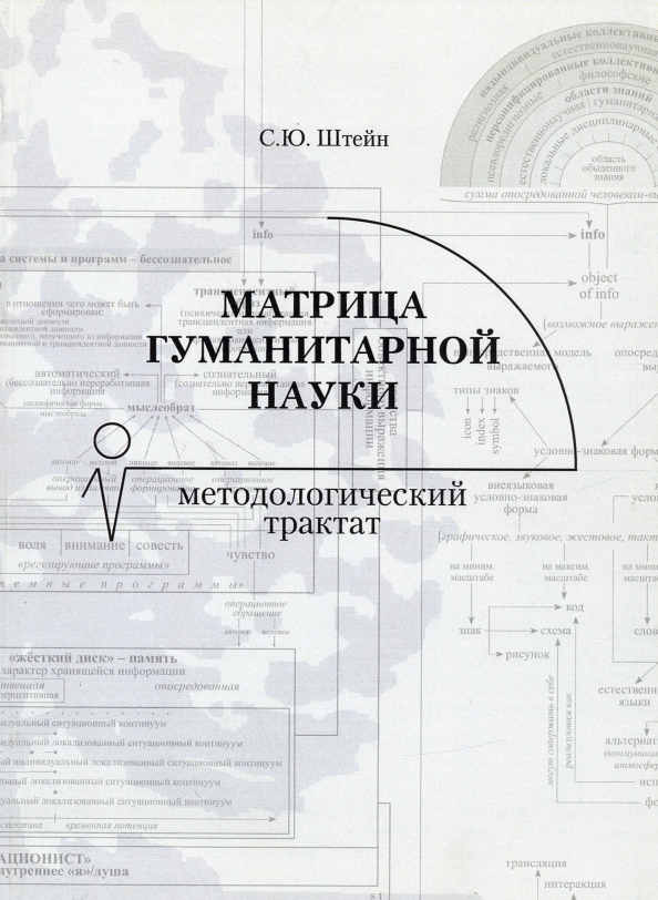 

Матрица гуманитарной науки