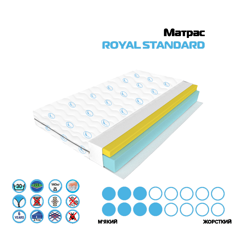 

Анатомический матрас Sonma Royal Standard 2 в 1 RS-140/190 Vita-Foam