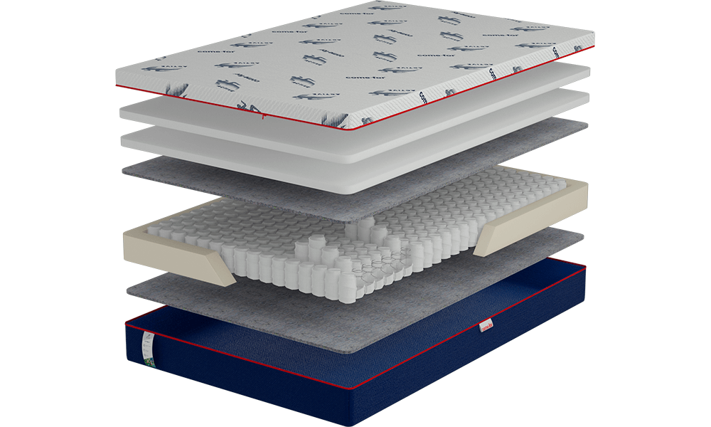 

Матрас Come-For Active Jump New 140x200 19-С