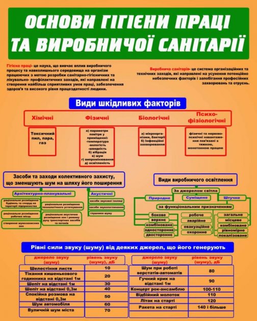 

Стенд Vivay Основи гігієни праці та виробничої санітарії 100x80 см (61)