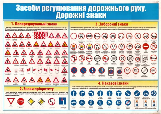 

Стенд Vivay Дорожні знаки 50x35 см (4318)