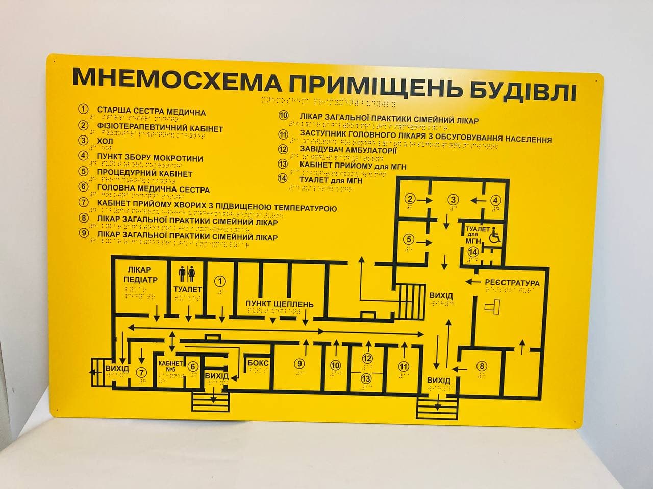 

Мнемосхема приміщень будівлі