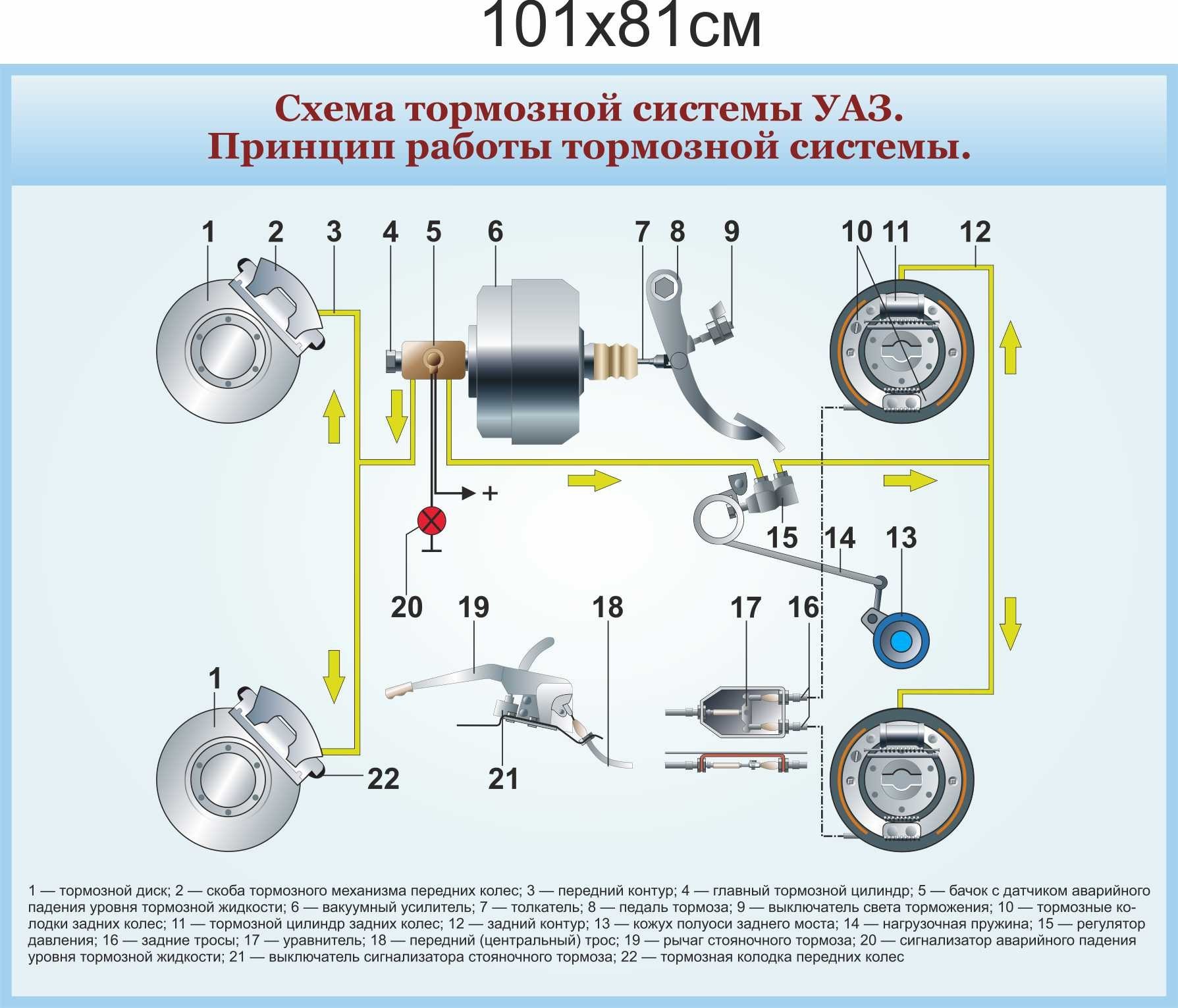 Презентация на тему тормозная система автомобиля