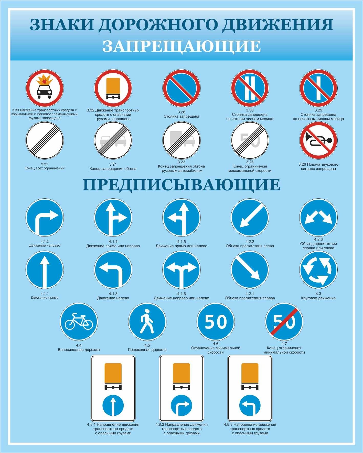 

Стенд Vivay Знаки дорожного движения 71x101 см (7568)