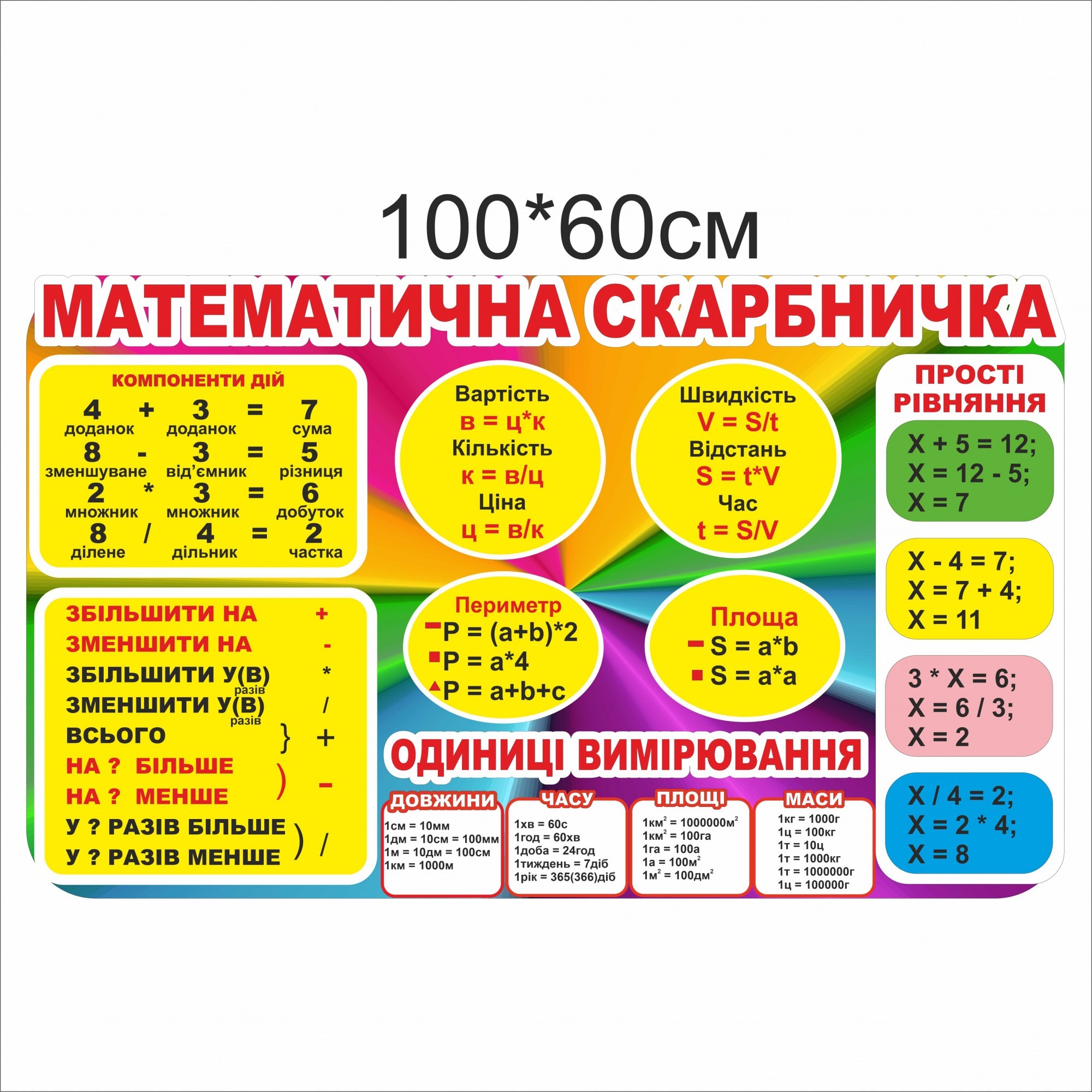 

Стенд Vivay Математична скарбничка 100x60 см (7365)