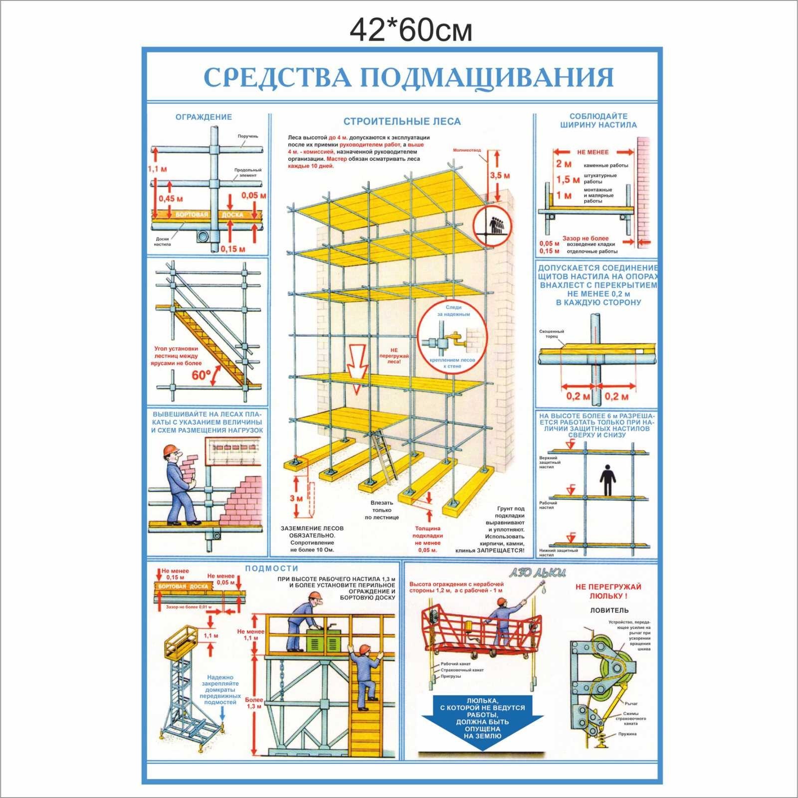 

Стенд Vivay Средства подмащивания 420x600 см (7450)