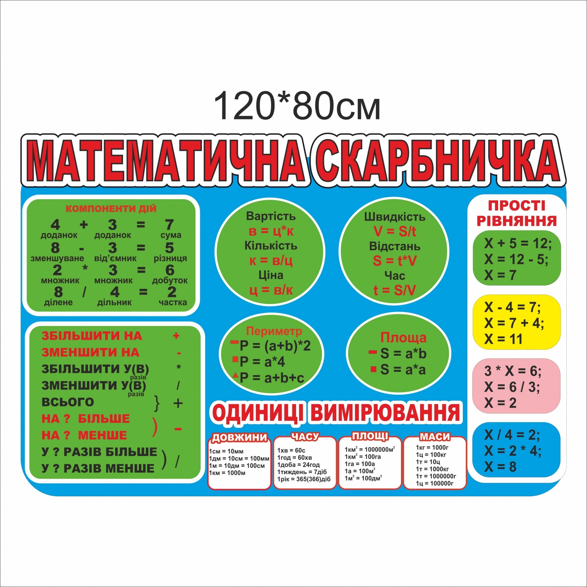

Стенд Vivay Математична скарбничка 120x80 см (7401)