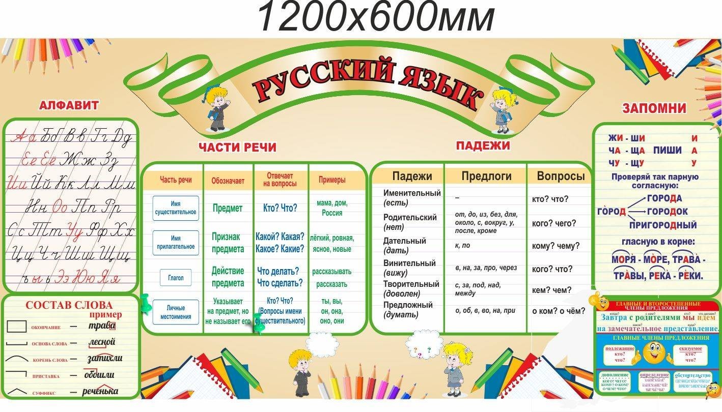 

Стенд Vivay Русский язык 120x60 см (5670)