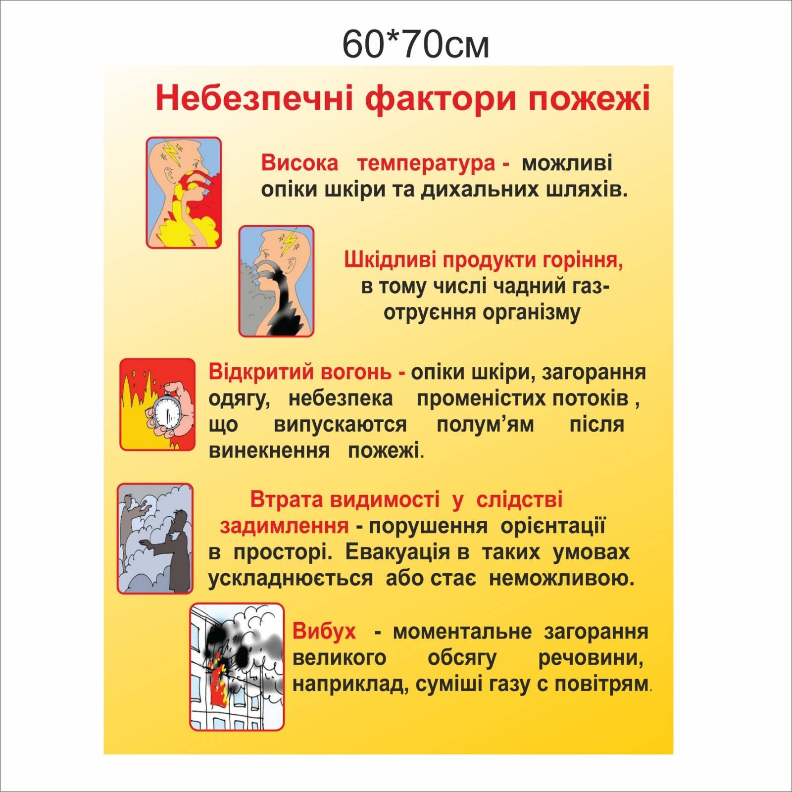 

Плакат Vivay Небезпечні фактори пожежі 60x70 см (5446)